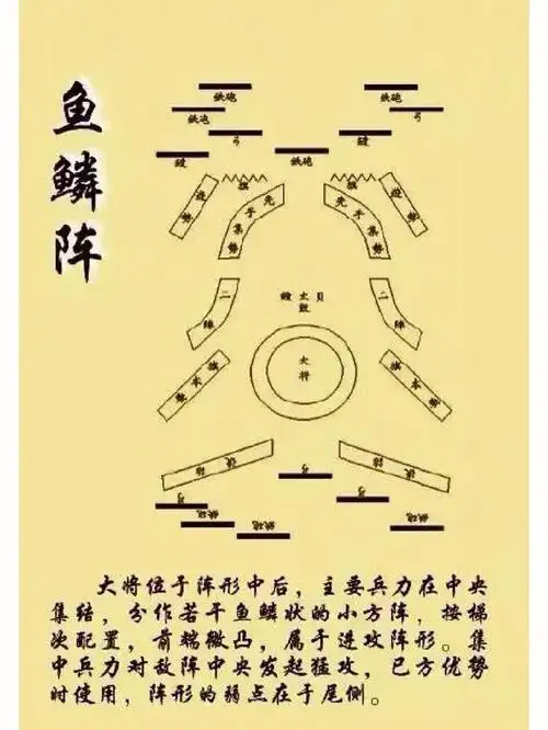 中国古代阵型图