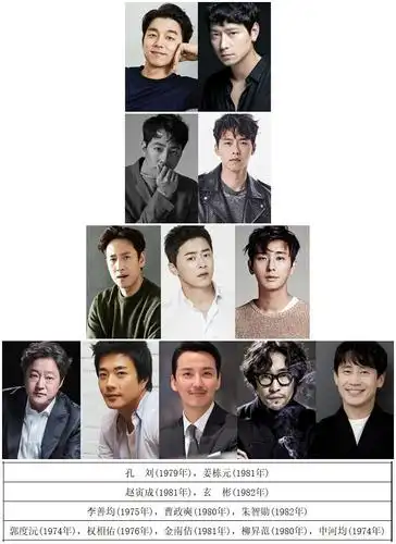 科普忠武路电影咖咖位