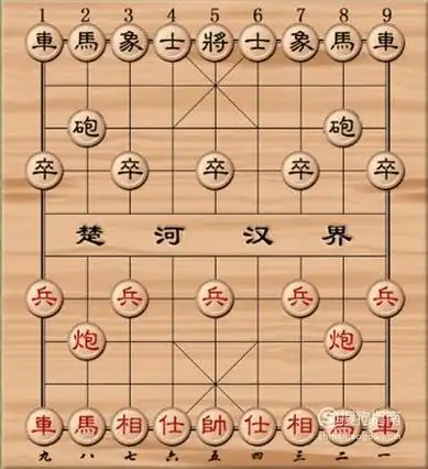中国象棋怎么下