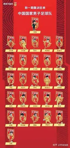 罗体快跑 的想法: 铁家军的26人大名单出来了,4个门将,5名… - 知乎