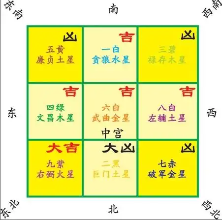 《奇门遁甲》入门初学:九宫飞泊与三奇六仪