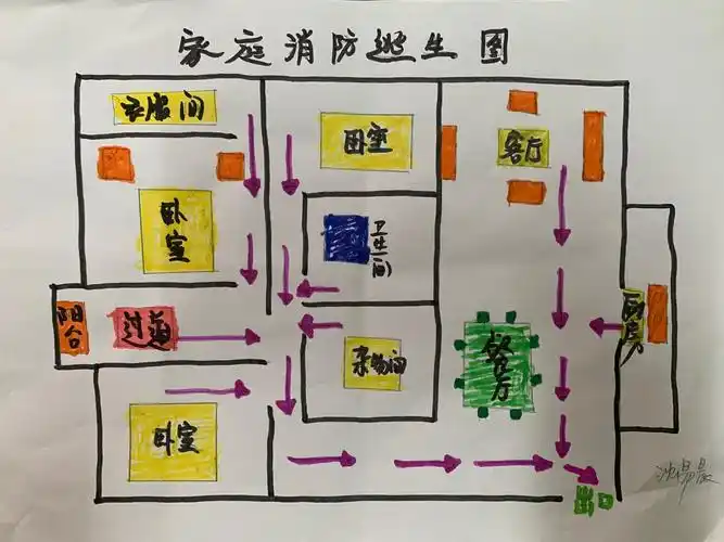 洪塘分园小班组——家庭消防安全逃生路线图