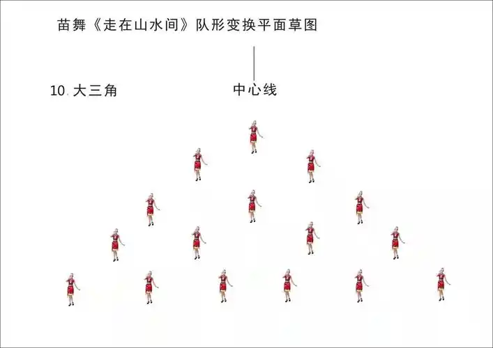 苗舞(走在山水间)队形变换平面草图