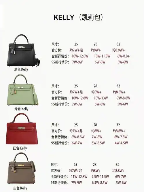 78156997想要入手hermes包包的姐妹请98这里94很多亲不能