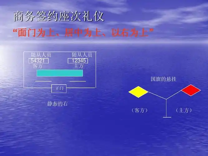 礼仪培训ppt 企业员工商业礼仪培训,企业内训资料 商务签约座次礼仪 "