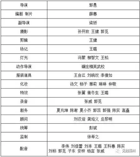 微电影《白马寺传奇》, 不管是导演,编剧团队,还是演员 都由本土人士