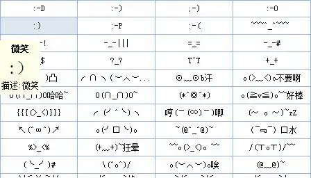 下载一个搜狗输入法,里面很多表情啊.