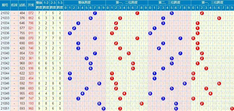原创潜龙神彩3d052期半顺解冻待回补2路号遗漏4期