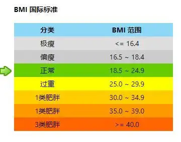 fgo全从者bmi指数排行榜,铅球奥伯龙进入前三