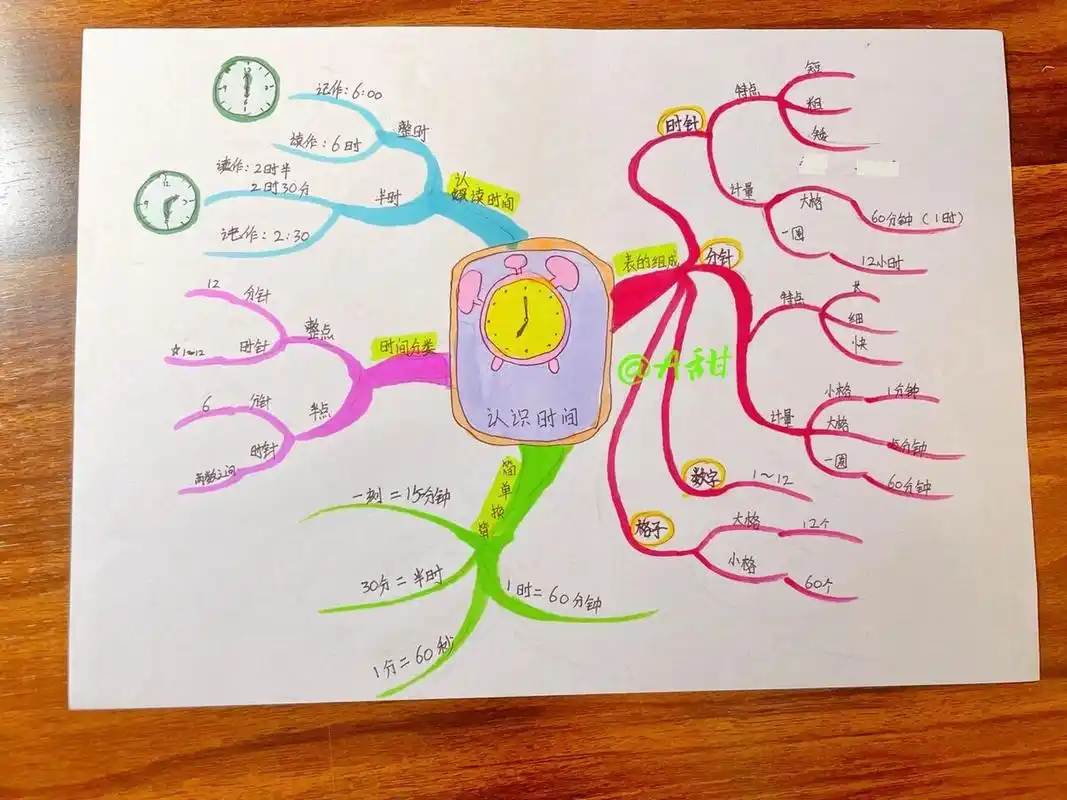 表内乘法,100以内加减法,认识时间|思维导图 人教版数学二年级下册