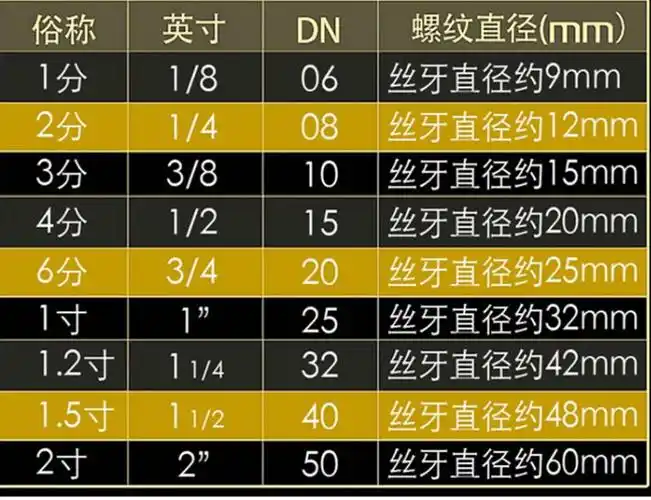 单头外丝,外牙接头,管子丝管子外丝