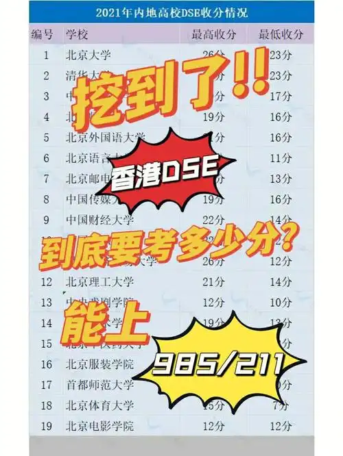 为什么没人把dse考多少分能上985211说清楚