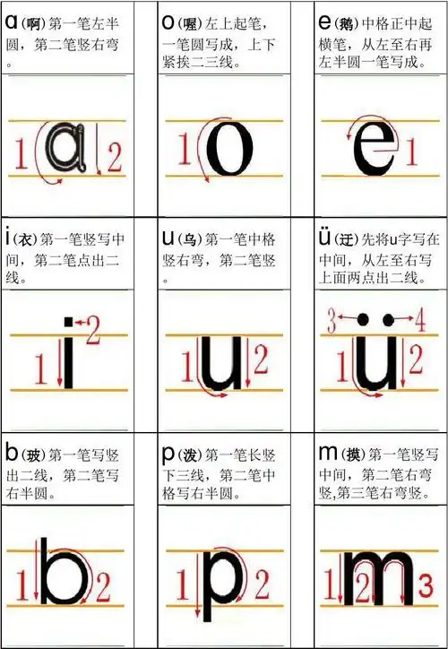 汉语拼音字母笔画笔顺表(打印版)