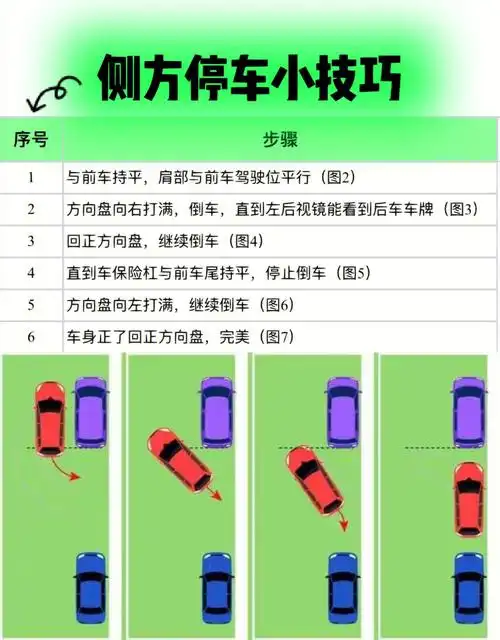 新手侧方停车小技巧侧方停车可太难了干货