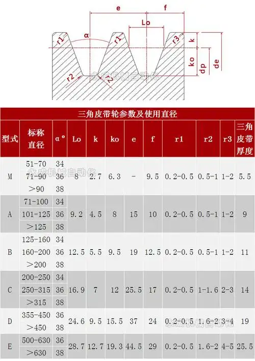 三角皮带轮 a型 单槽 2寸 2.5寸 3寸 3.5寸 4寸 4.5寸 5寸 5.5寸