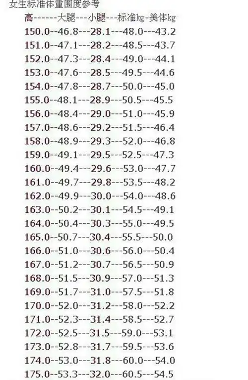 根据小腿胖瘦来买才显高!