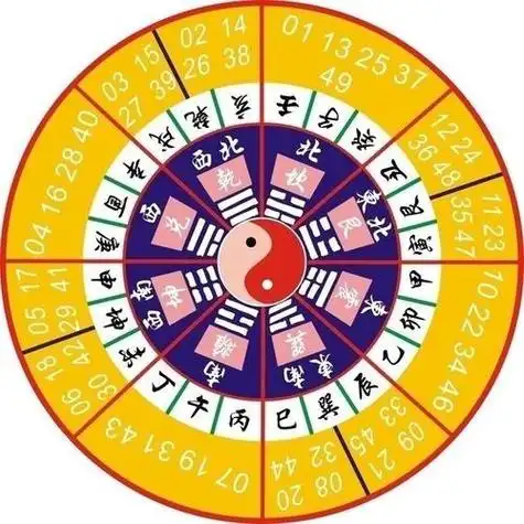 八卦图里的年份_百度搜索