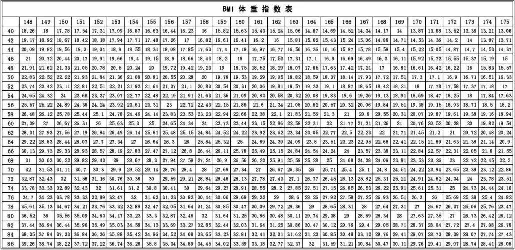 bmi体重指数表