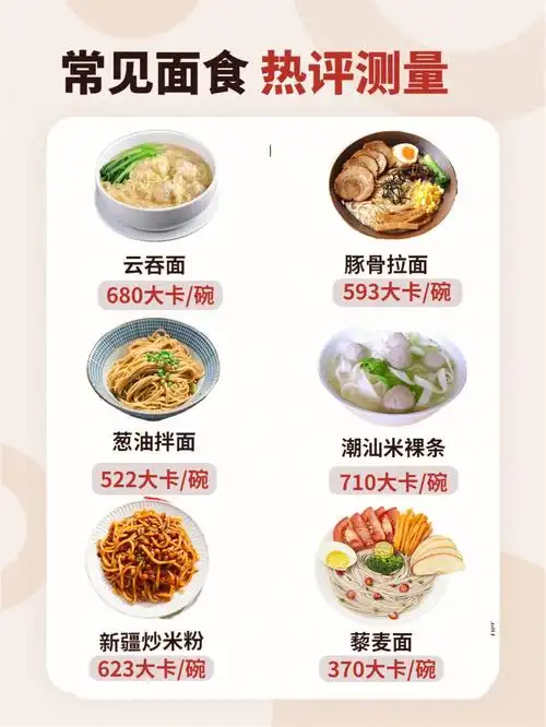 常见面食热量测评吃面条会胖吗71