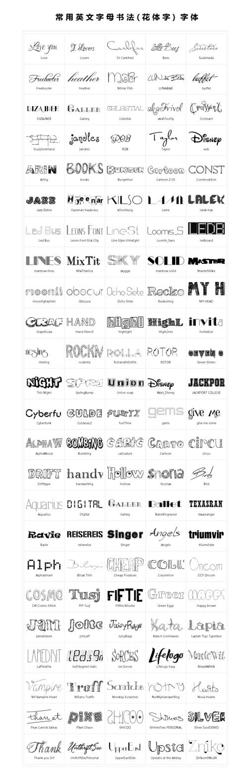 请教关于英文字母的书法字体