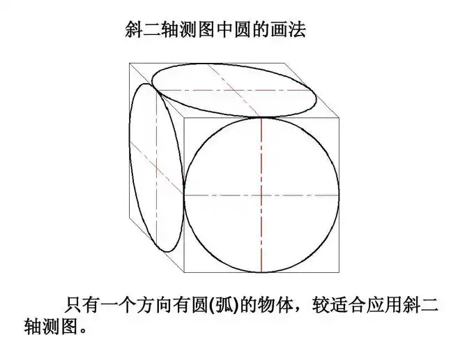 斜二等轴测图画法ppt