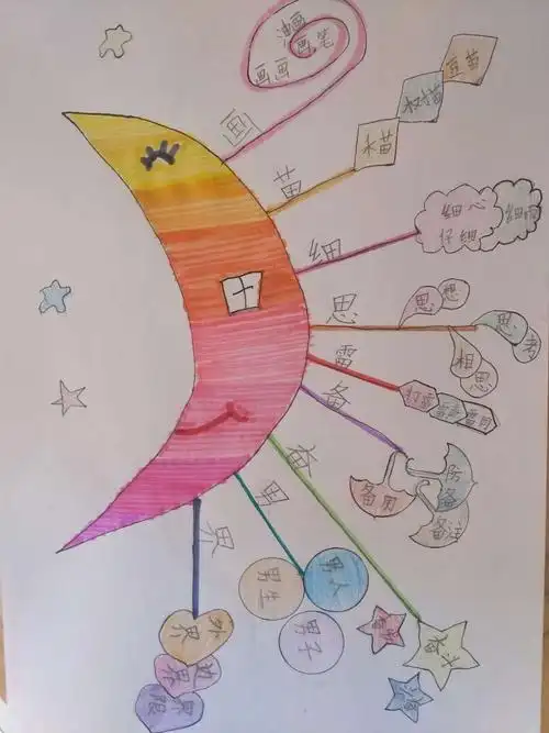 让识字更有趣——万柏林区恒大实验小学一年三班识字思维导图作品展