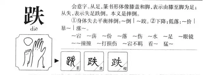 跌的部首|跌的拼音|跌的组词|跌的意思 - 查字典