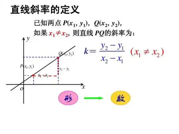 2,曲线的斜率公式