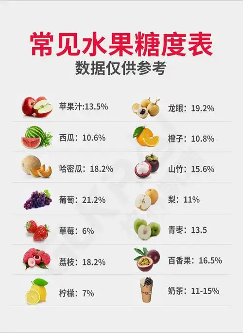 数显糖度计高精度糖分甜度检测仪水果测糖仪测试仪折光仪