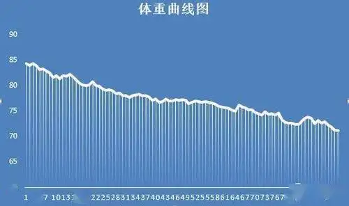 掌握减肥思维,做瘦天鹅明星,财神叔带你从内到外的蜕变!_体重