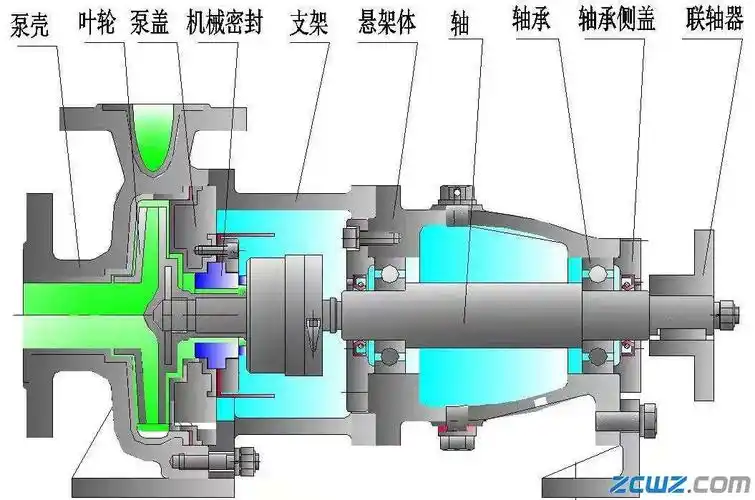 上海旋畅泵业is单级清水离心泵生产厂家-图库,图片,素材-中华轴承网