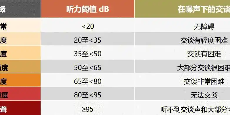 耳朵能听到多少分贝是正常的