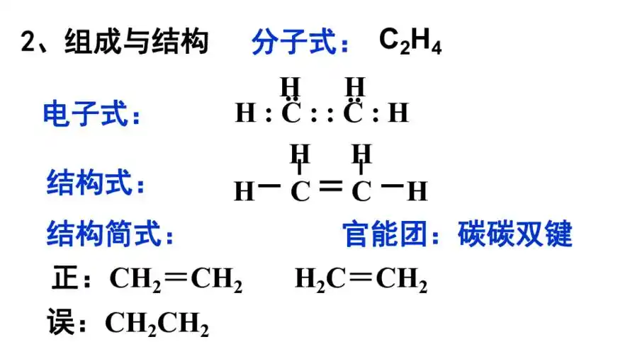 学习目标:1,了解乙烯的组成,分子式和空间构型,掌握结构式,结构简式