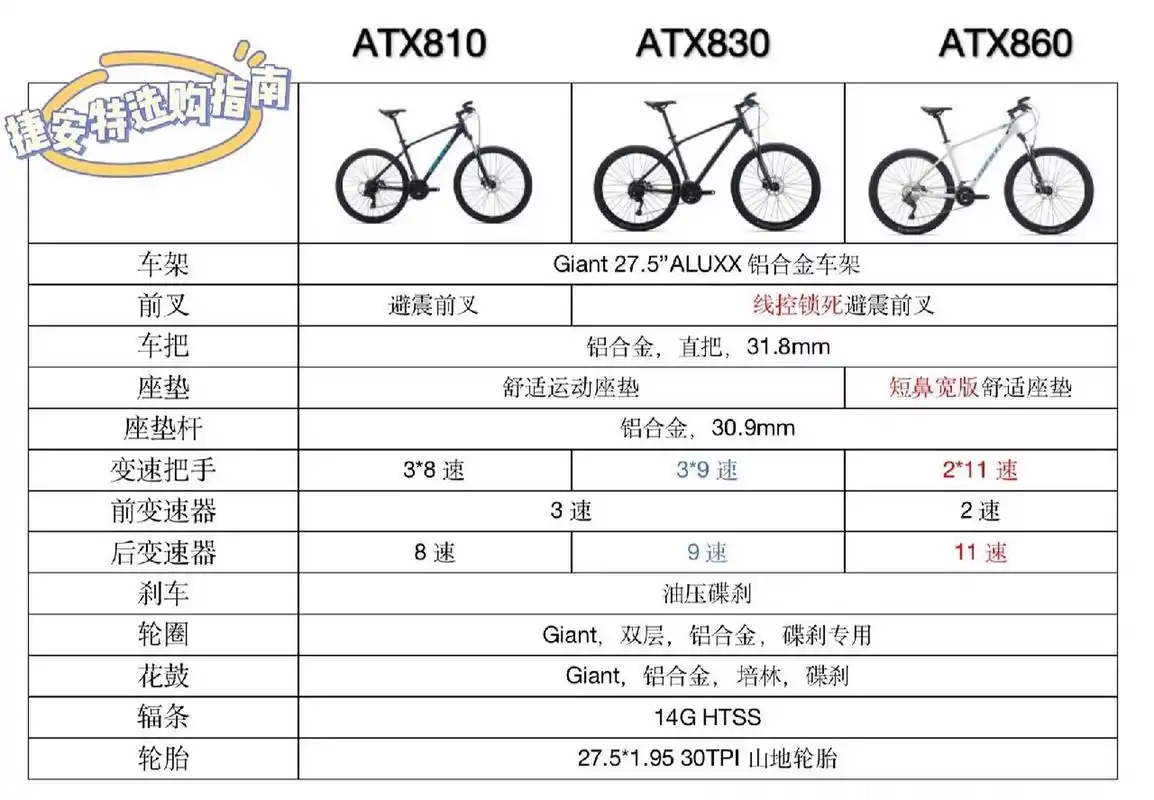 捷安特入门山地车选购指南|atx 8系04 捷安特休闲入门山地车选购