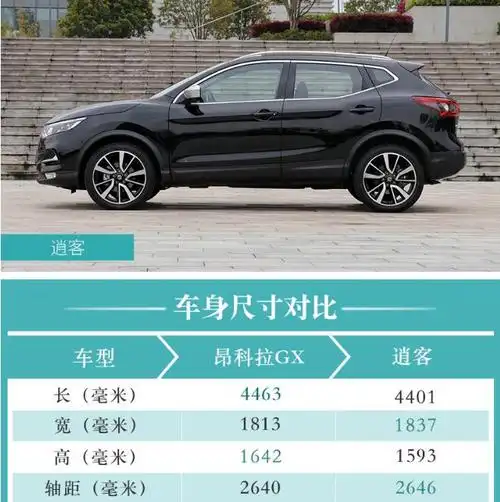 昂科拉gx和逍客尺寸哪个更大?