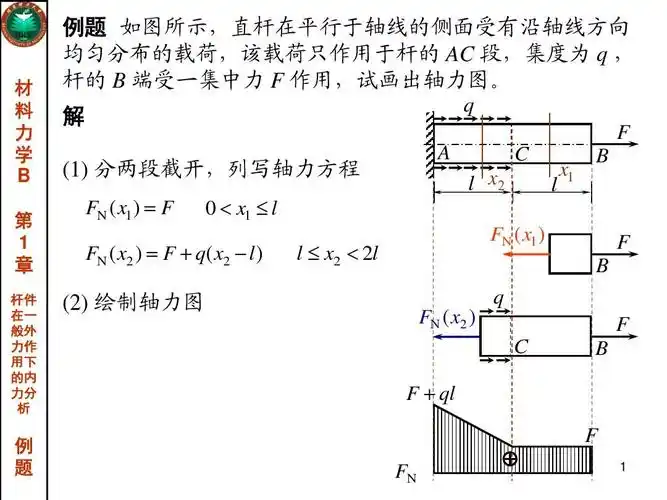 理论力学第1章3-例2轴力图