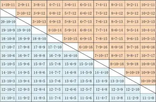 小学二年级数学100题(范题) 附加进位加减法表格