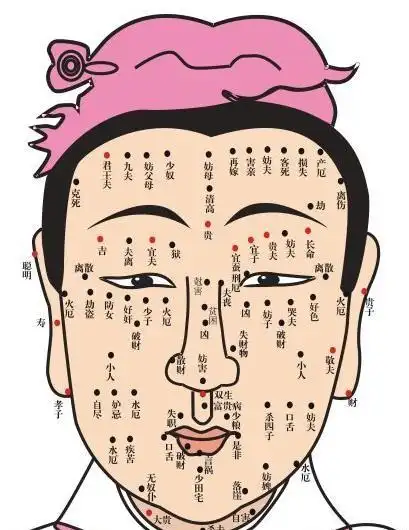 女人面部痣相图解大全