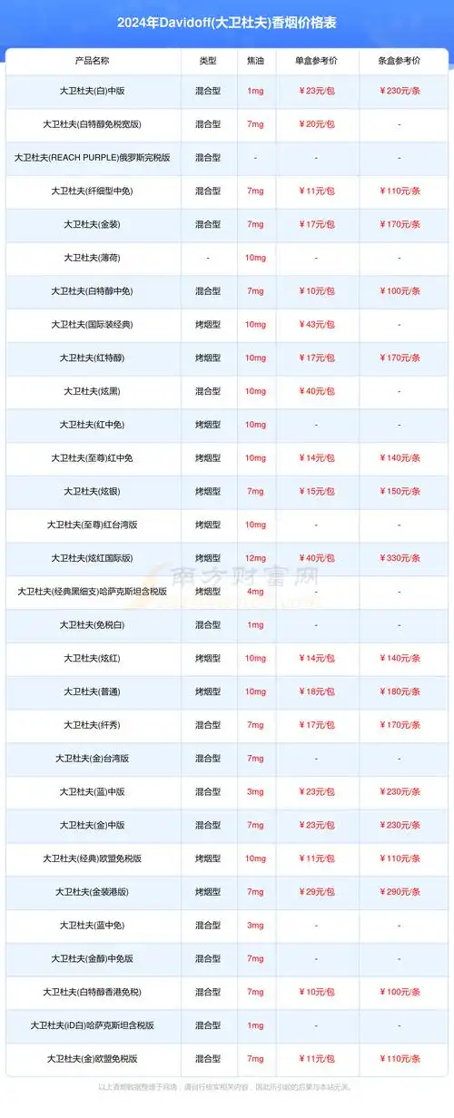 2024davidoff大卫杜夫香烟价格多少钱一包davidoff大卫杜夫烟价格