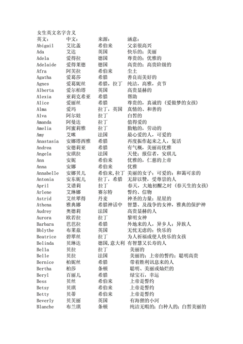 女生英文名字含义azdoc8页