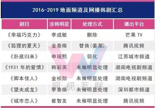 选择了在芒果tv播出,《狐狸的夏天》用姜潮替换掉了韩国艺人金泰焕,在