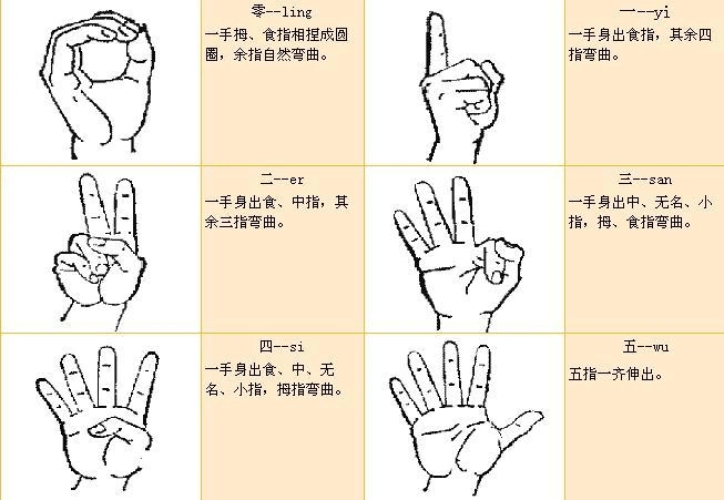 文档下载 所有分类 > 手势语,您懂吗?常见手语图解大全