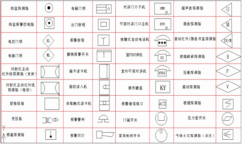 弱电图纸中敷设方式符号表示大全