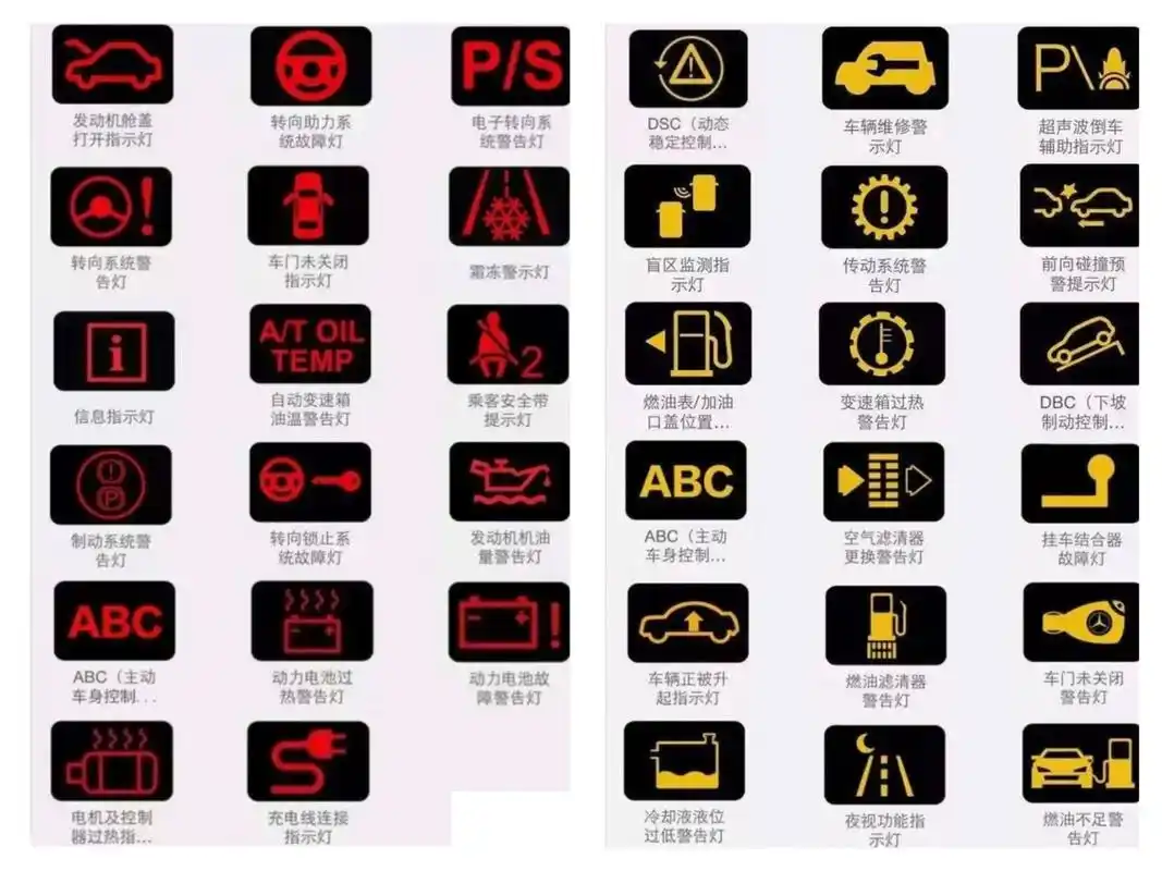 82干货|汽车仪表盘指示灯大全 姐妹们,当仪表盘突然亮起图标时不用