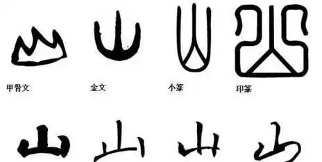 商代"甲骨文"是如今汉字的前身吗?周朝是否继承了商朝的文字?
