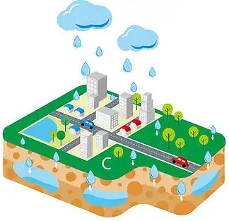 海绵城市卡通矢量图