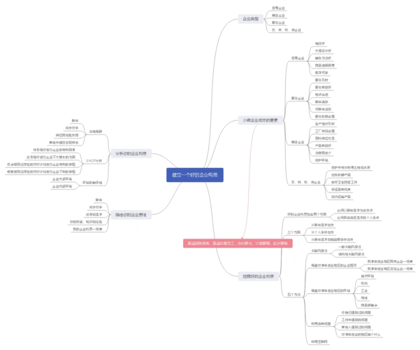 重庆siyb师资培训课程第一日内容总结