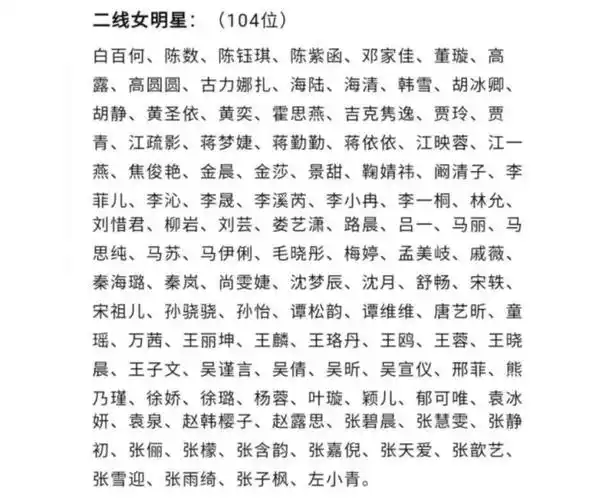 中国一线女演员名单表杨颖杨超越为一线女星