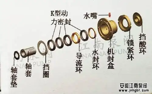 脱硫水泵常用机械密封型号,一看就懂!