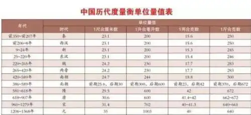 一分等于多少克?准确答案是